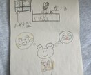 うさぎの日常を描いていきます うさぎやその仲間を、日常にある言葉を合わせて書いていきます。 イメージ2