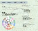 四柱推命で完全分析！ 仕事運アップ鑑定をします 転職の時期? 「あなた専用の仕事運ガイド」で働き方を発見!! イメージ3