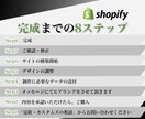 丸投げOK！ShopifyでECサイトを制作します ただ作るだけじゃない。売るための戦略的Shopify制作 イメージ4