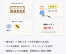 ホワイトボード風のお絵描き説明動画を作ります 30秒8,000円｜構成案から線画で表現 イメージ2