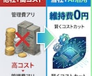 維持費無料の高速HP作ります 毎月の管理費ずっと0円。広告なし＆爆速のプロ仕様サイトを提供 イメージ3