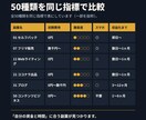 再販OK!副業初心者向け50選を販売します スマホで始めやすい副業を厳選！購入後は再販用にも活用OK イメージ5