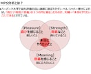 体験版：30分で仕事選びの判断材料を言語化します 話すだけで、仕事選びに使える言葉が見えてくる イメージ2