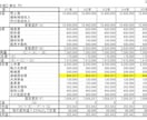 融資勝ち取る事業計画作ります 日本政策金融公庫、銀行に提出向けの事業計画書お作りします イメージ1