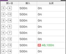 重賞の予想をします 発走の30分前まで。@馬券の購入は自己責任で。 イメージ2