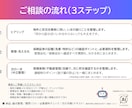 賃貸オーナーの保険×トラブル整理します 現場起点で論点と次の一手を整理 イメージ3