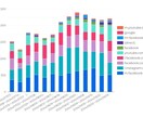 1年間 WEBサイトの分析レポートを自動送信します 毎日、毎月など、お好みのタイミングで分析レポートを送信 イメージ4