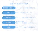 期間限定、半額！！集客に繋がるバナーを作ります ココナラ出品記念！今だけ５０%オフ！ イメージ2