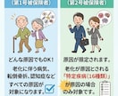 即！sns投稿可能な介護保険のお話の画像つくります 介護保険の利用者にも事業者にも簡単に理解できる画像を作ります イメージ1