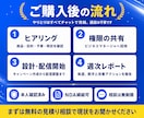 Meta広告の運用を1ヶ月まるっと代行します 月200万円規模の現場で運用中|週次レポート付きで丸投げOK イメージ4