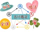 あなたの能力を五行鑑定します あなたの強みを発揮するためのアイディア鑑定書です。 イメージ1