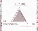 数秘術✦恋愛相性診断｜カードで恋の迷いを整理します 恋愛の悩みを見える化。関係と気持ちをていねいに整理する時間に イメージ7