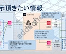AWS障害時に電話で自動連絡します 夜中でも気付ける安心を、あなたへお届けします。 イメージ3
