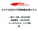 リクナビNEXT求人掲載企業リストを即納します 50,075件｜営業法人データ（電話・メール・HP情報含む） イメージ2