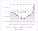 FXゴールド専門・Fintokei合格手法教えます 世界大会入賞。とてもシンプルで実績のある手法です イメージ4