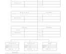 私企業取引向けの電気工事に伴う書類を作成します 書類作成の時間がない､面倒､わからない人は必見 イメージ4