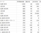 7月の狙い目アフィリエイト穴場キーワード教えます 7月に需要がありつつも穴場のキーワード300個を教えます！ イメージ2