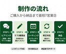 低コスト・高品質で集客に強いHP・LP制作します 広告費を無駄にしない、売れるサイトをつくります イメージ3