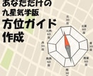 あなただけの九星気学版「方位ガイド」作成します 吉方と思って計画した旅行先、実は吉方がずれてない？ イメージ1