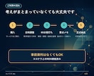 新規事業の構想・PoCを事業化目線で壁打ちします 60分で顧客・課題・価値と次の一手を整理 イメージ4