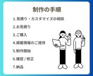 ワードプレスで集客できるウェブサイトを制作します 初心者でも安心！高コスパ・高品質なホームページを制作します！ イメージ3