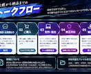 完全フルオーダーの高品質音源を制作します 完全フルオーダー制で他より破格な値段で作ります イメージ3