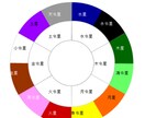 学問で見る、お２人の本当の相性をお伝えいたします 令翠学（運命分析学）による相性鑑定とアドバイス イメージ2