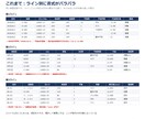 製造現場の集計・帳票をExcelで自動化します 検査記録も測定データも、実データはお預かりしません イメージ3