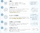 誰にも言えない本音をチャットで3日間お聴きします ここではいい人をやめて大丈夫。愚痴も黒い感情も受け止めます。 イメージ2