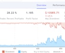 Trading View シグナル作ります オリジナルのシグナルを作りたいあなたにおすすめ イメージ3