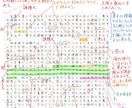 小論文の添削！推薦入試から志望理由書まで対応します 大学・高校受験の文章指南！小論文偏差値83のベテラン講師です イメージ2