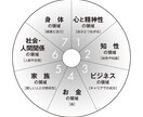 脳科学に基づいて「実現したい」をサポートします 「頑張らずに」願望実現のための脳力を手に入れるプログラム イメージ1