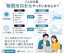 あなたの仕事を使って、AI活用を一緒に実践します 見るだけのAI講座ではなく、普段の仕事をその場で効率化します イメージ2
