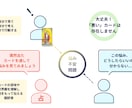 幸せな関係でいたいだけ…【恋愛】のお悩み占います どうしたら良い関係でいられるのか分からない、、そんなあなたへ イメージ8