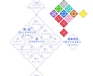 本当の自分を知っていますか？才能と人生を深く視ます 才能開花・人生好転へ導く占い。仕事・就職・転職・起業・独立も イメージ3