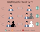AIで思い出の写真を動かし、自然に成長させます 【業界初】AI×結婚式動画　髭男、ミセス他（楽曲相談可） イメージ5