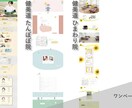 1ページで動作するホームページを制作します 新規事業、リニューアルに♫個人、法人問いません♪お気軽に♬ イメージ2