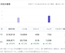 TikTok月次レポート作成を15分に自動化します 毎月3時間かかるレポートを15分に！※実データ検証済み イメージ4