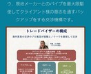 商品がバンバン売れるセールスレター、LP書きます 出版社からのオファーや企業案件多数頂いてるコピーライターです イメージ2