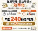 現役マーケターがClaude Codeを教えます 初心者でも安心クロードコードをマンツーマンで基礎から教えます イメージ8