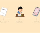 医療・福祉専門！現場経験者がLINEを構築します 医療・福祉の現場を知るからこそ、使いやすいLINEを作ります イメージ2