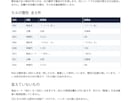 CSVの表記ゆれや重複を整理します 原本を残し、修正内容と要確認の行が分かる形で納品 イメージ3