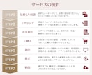 ECのプロが構成から商品画像を制作します 【初回限定価格】構成～デザインまで一貫対応 イメージ6