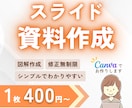 シンプルでわかりやすいスライド資料お作りします Canvaで作成！あたたかく親しみやすい雰囲気で伝わる資料 イメージ1