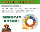 領収書などを送るだけ！「丸投げ」で帳簿を作成します 面倒な記帳・経理入力はお任せ。スポット依頼も大歓迎！ イメージ2