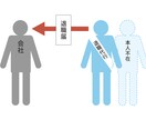 退職代行します 会社に行きたくない貴方に替って会社に退職の意思を伝えます イメージ1