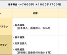 ゆっくり解説動画を作成いたします お手頃価格で最高品質をお届けします！ イメージ2