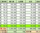 競艇・競馬を投資に変える馬券術を教えます 知識なしでその日から行える馬・舟券術となります イメージ7