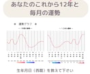本格鑑定⭐︎2026年後半の成功法を伝えます あなたの恋愛・仕事の成功をタロットと四柱推命で伝えます！ イメージ7