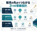 UTAGE構築代行で販売と会員導線を整えます 公式活用事例集掲載｜約600名の会員サポート経験 イメージ4